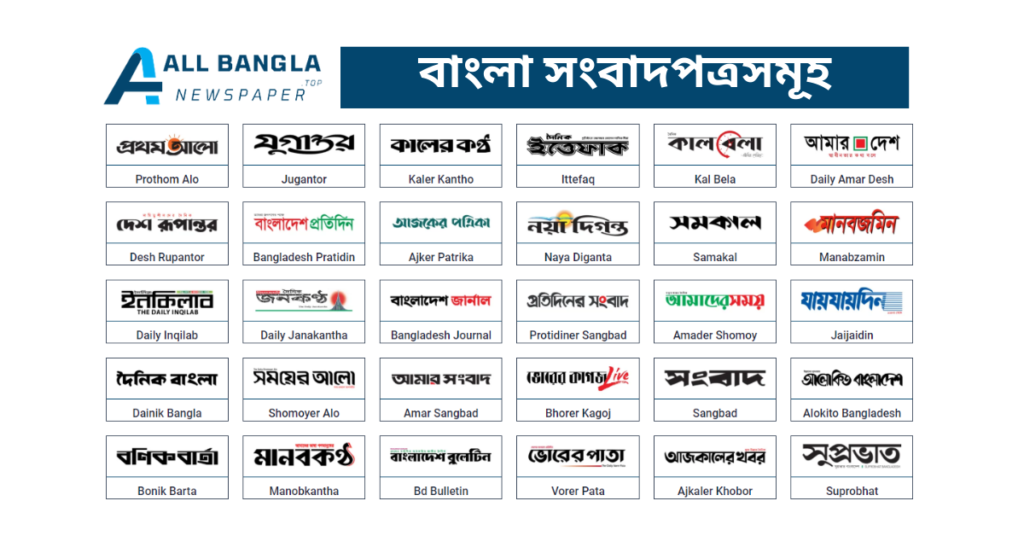 All Bangla Newspapers banner